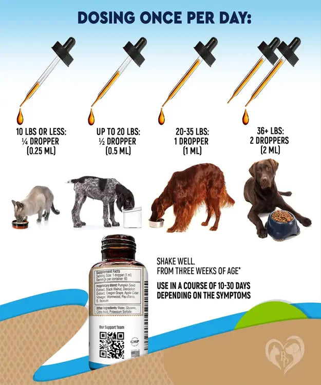 Dosing guide for a pet supplement with droppers and illustrations of pets.