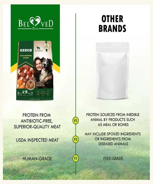Comparison chart between Beloved Pets brand and other brands on pet food quality.